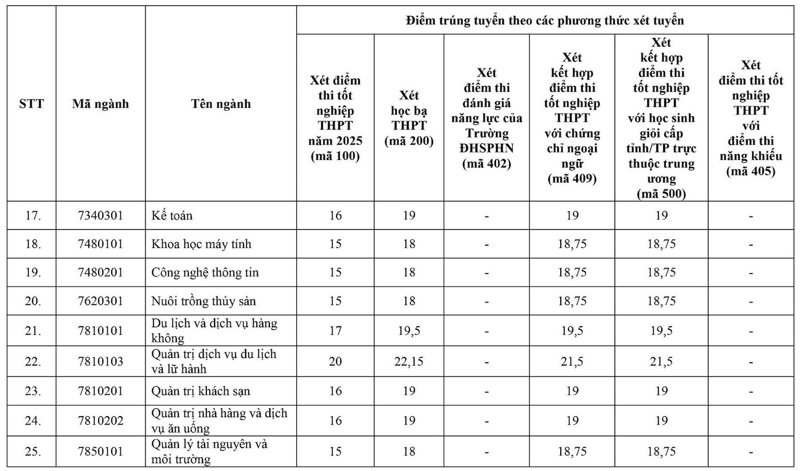Điểm chuẩn Trường Đại học Hạ Long năm 2025- Ảnh 4.