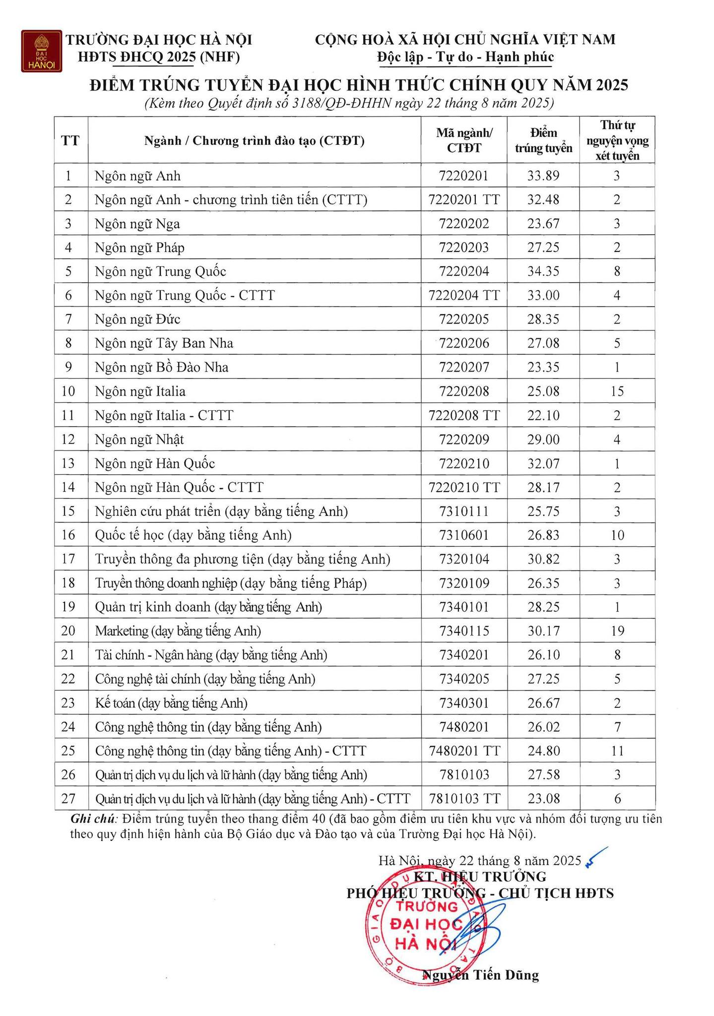 CỔNG CHÍNH TRƯỜNG ĐẠI HỌC HÀ NỘI VÀO BUỔI SÁNG VỚI ÁNH NẮNG NHẸ