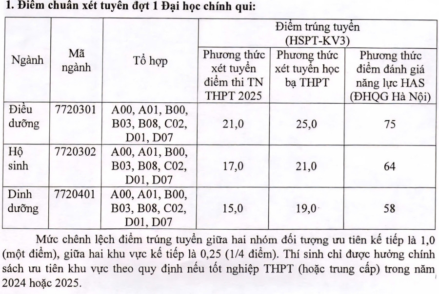 Điểm chuẩn, danh sách trúng tuyển Trường đại học Điều dưỡng Nam Định năm 2025- Ảnh 1. Điểm chuẩn, danh sách trúng tuyển Trường đại học Điều dưỡng Nam Định năm 2025- Ảnh 1.