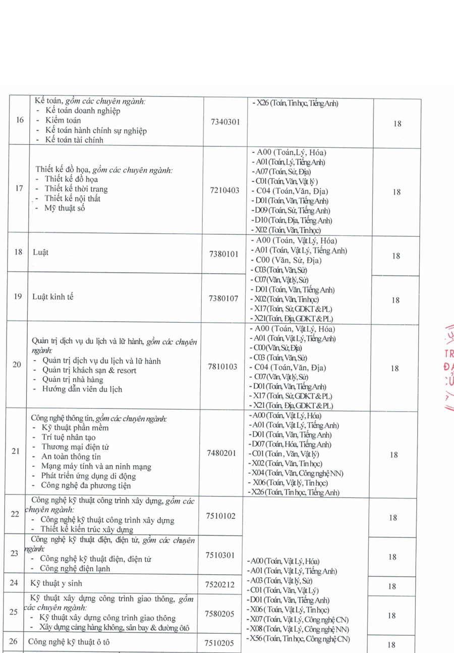 Điểm chuẩn Trường Đại học Cửu Long 2025- Ảnh 7. Điểm chuẩn Trường Đại học Cửu Long 2025- Ảnh 7.