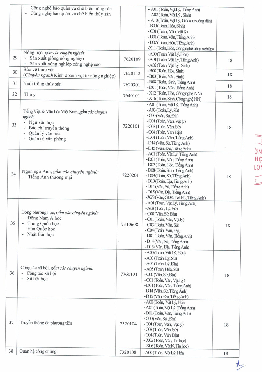 Điểm chuẩn Trường Đại học Cửu Long 2025- Ảnh 8. Điểm chuẩn Trường Đại học Cửu Long 2025- Ảnh 8.