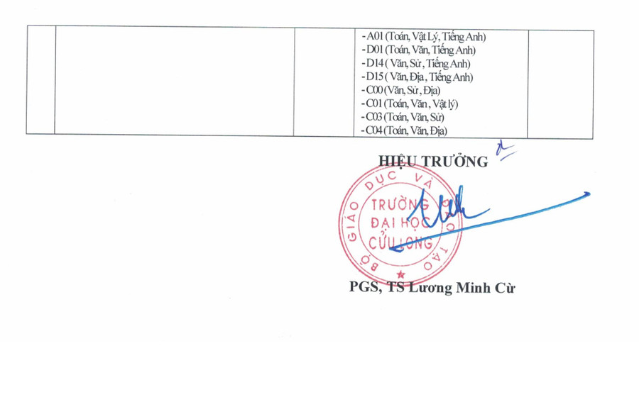 Điểm chuẩn Trường Đại học Cửu Long 2025- Ảnh 9. Điểm chuẩn Trường Đại học Cửu Long 2025- Ảnh 9.