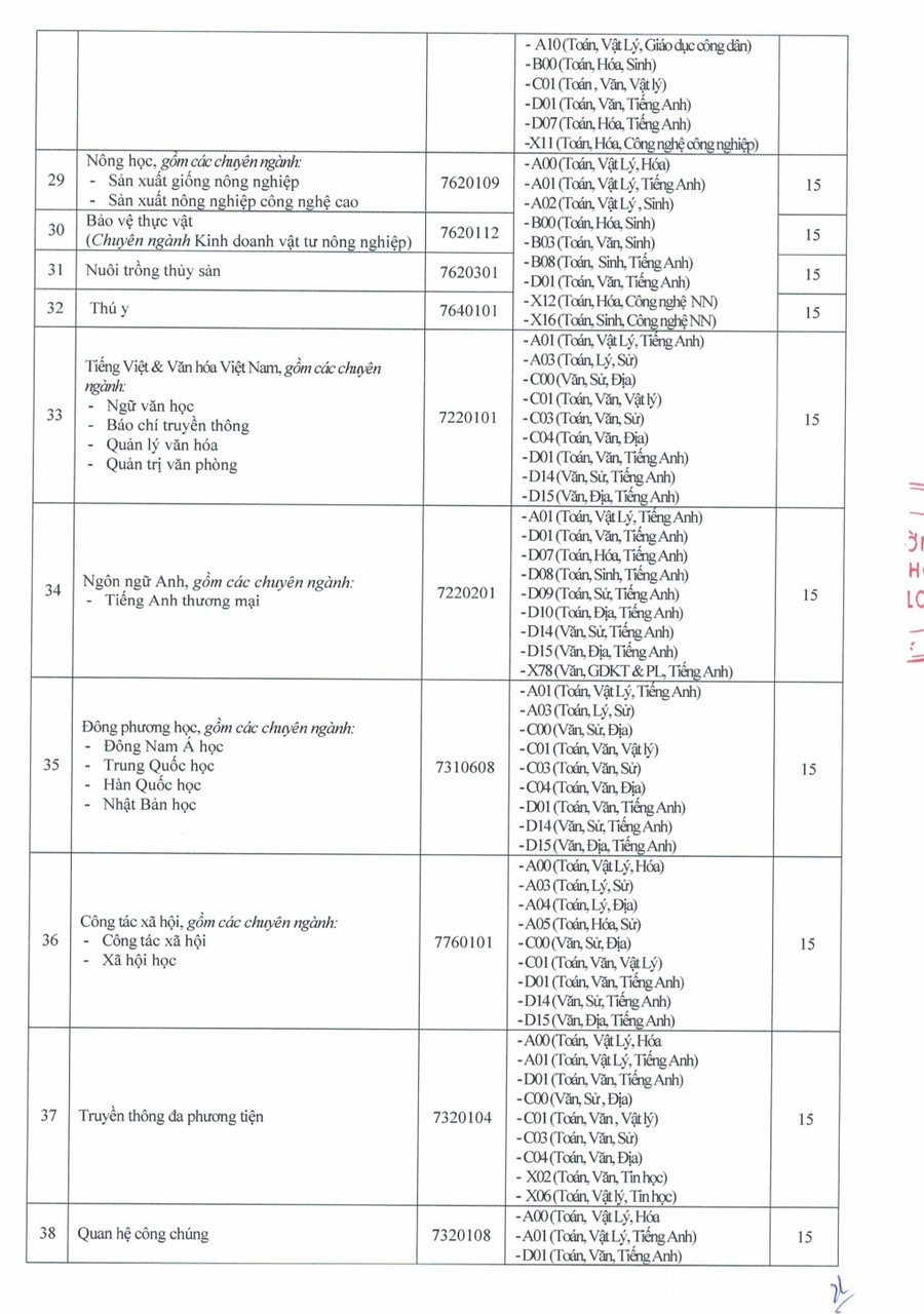 Điểm chuẩn Trường Đại học Cửu Long 2025- Ảnh 4. Điểm chuẩn Trường Đại học Cửu Long 2025- Ảnh 4.