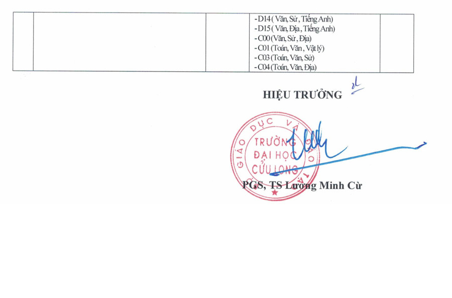 Điểm chuẩn Trường Đại học Cửu Long 2025- Ảnh 5. Điểm chuẩn Trường Đại học Cửu Long 2025- Ảnh 5.