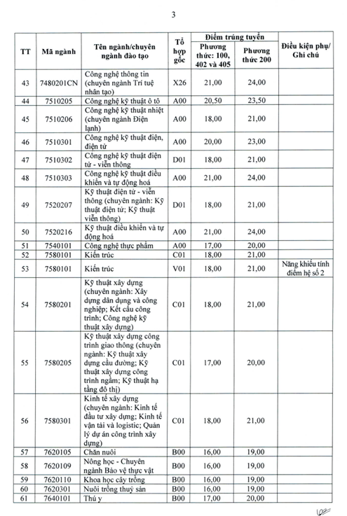 Điểm chuẩn Trường Đại học Vinh 2025- Ảnh 4. Điểm chuẩn Trường Đại học Vinh 2025- Ảnh 4.