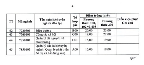 Điểm chuẩn Trường Đại học Vinh 2025- Ảnh 5. Điểm chuẩn Trường Đại học Vinh 2025- Ảnh 5.