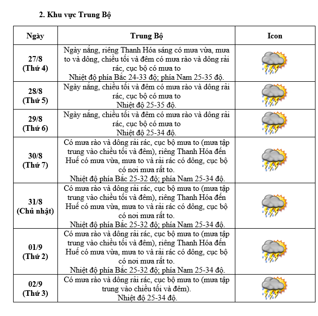 Tin ÁP THẤP gần Biển Đông và các chỉ đạo ứng phó- Ảnh 3.
