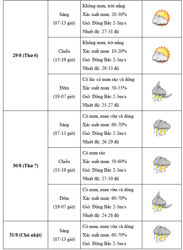 Tin ÁP THẤP gần Biển Đông và các chỉ đạo ứng phó- Ảnh 6.