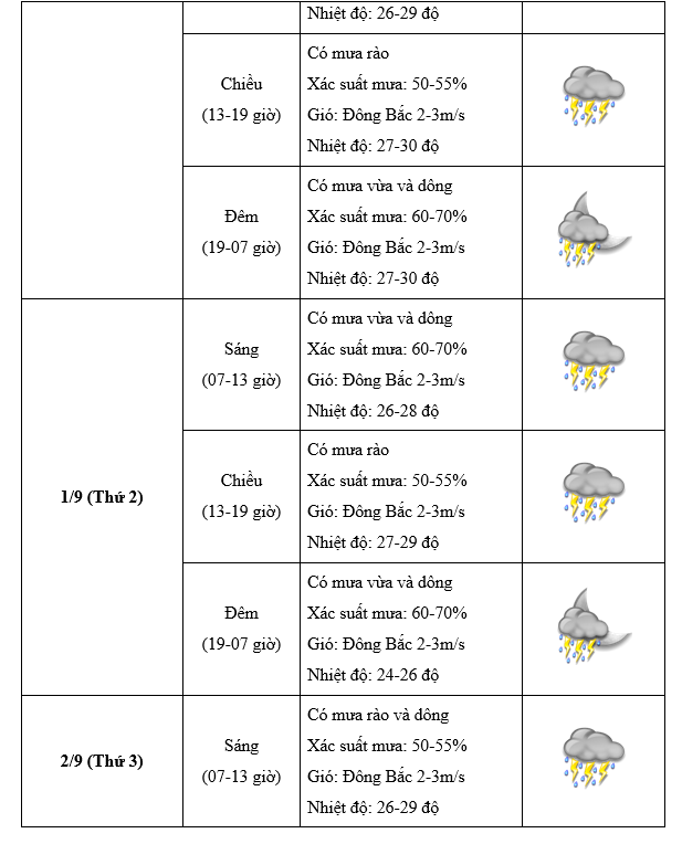 Tin ÁP THẤP gần Biển Đông và các chỉ đạo ứng phó- Ảnh 7.