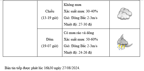 Tin ÁP THẤP gần Biển Đông và các chỉ đạo ứng phó- Ảnh 8.