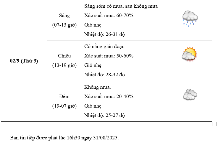 Miền Bắc Chuẩn Bị Đón Không Khí Lạnh Cực Mạnh và Mưa Lớn