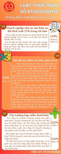 Những điểm mới của Luật Thuế thu nhập doanh nghiệp số 67/2025/QH15- Ảnh 3.