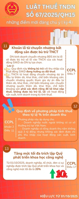 Những điểm mới của Luật Thuế thu nhập doanh nghiệp số 67/2025/QH15- Ảnh 4.