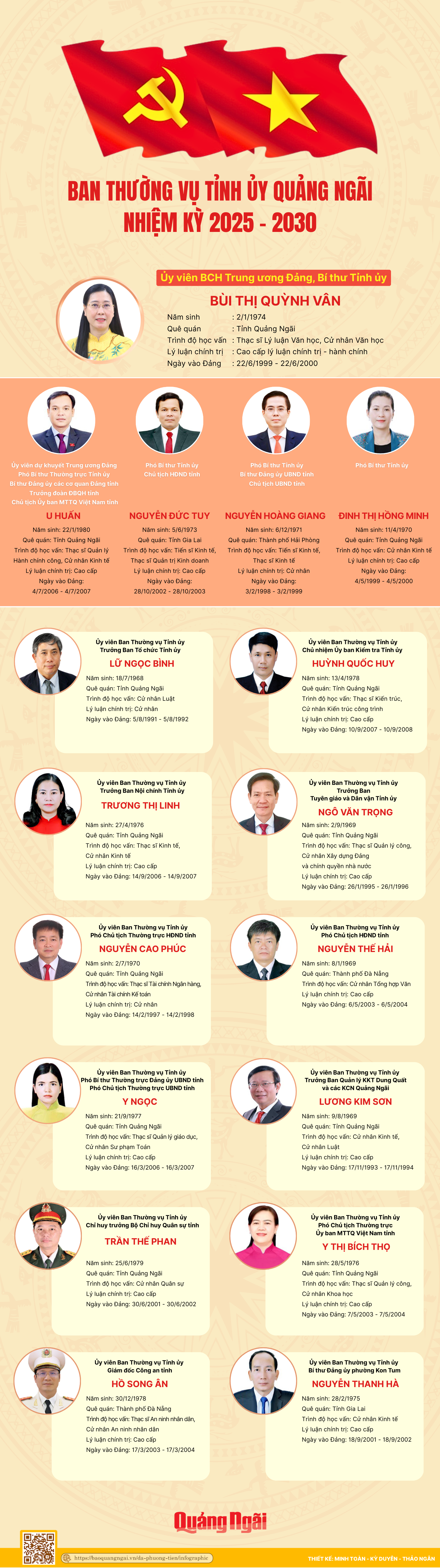 DANH SÁCH BAN THƯỜNG VỤ TỈNH ỦY QUẢNG NGÃI, NHIỆM KỲ 2025 - 2030- Ảnh 1. DANH SÁCH BAN THƯỜNG VỤ TỈNH ỦY QUẢNG NGÃI, NHIỆM KỲ 2025 - 2030- Ảnh 1.
