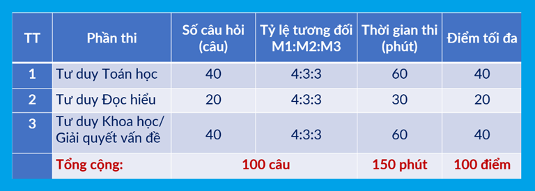 TUYỂN SINH 2026: Lịch thi ĐÁNH GIÁ TƯ DUY (TSA) của ĐẠI HỌC BÁCH KHOA Hà Nội- Ảnh 1. TUYỂN SINH 2026: Lịch thi ĐÁNH GIÁ TƯ DUY (TSA) của ĐẠI HỌC BÁCH KHOA Hà Nội- Ảnh 1.