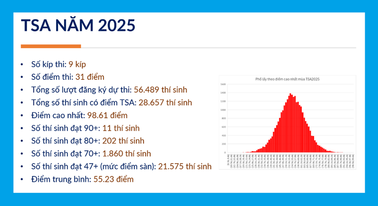 TUYỂN SINH 2026: Lịch thi ĐÁNH GIÁ TƯ DUY (TSA) của ĐẠI HỌC BÁCH KHOA Hà Nội- Ảnh 2. TUYỂN SINH 2026: Lịch thi ĐÁNH GIÁ TƯ DUY (TSA) của ĐẠI HỌC BÁCH KHOA Hà Nội- Ảnh 2.