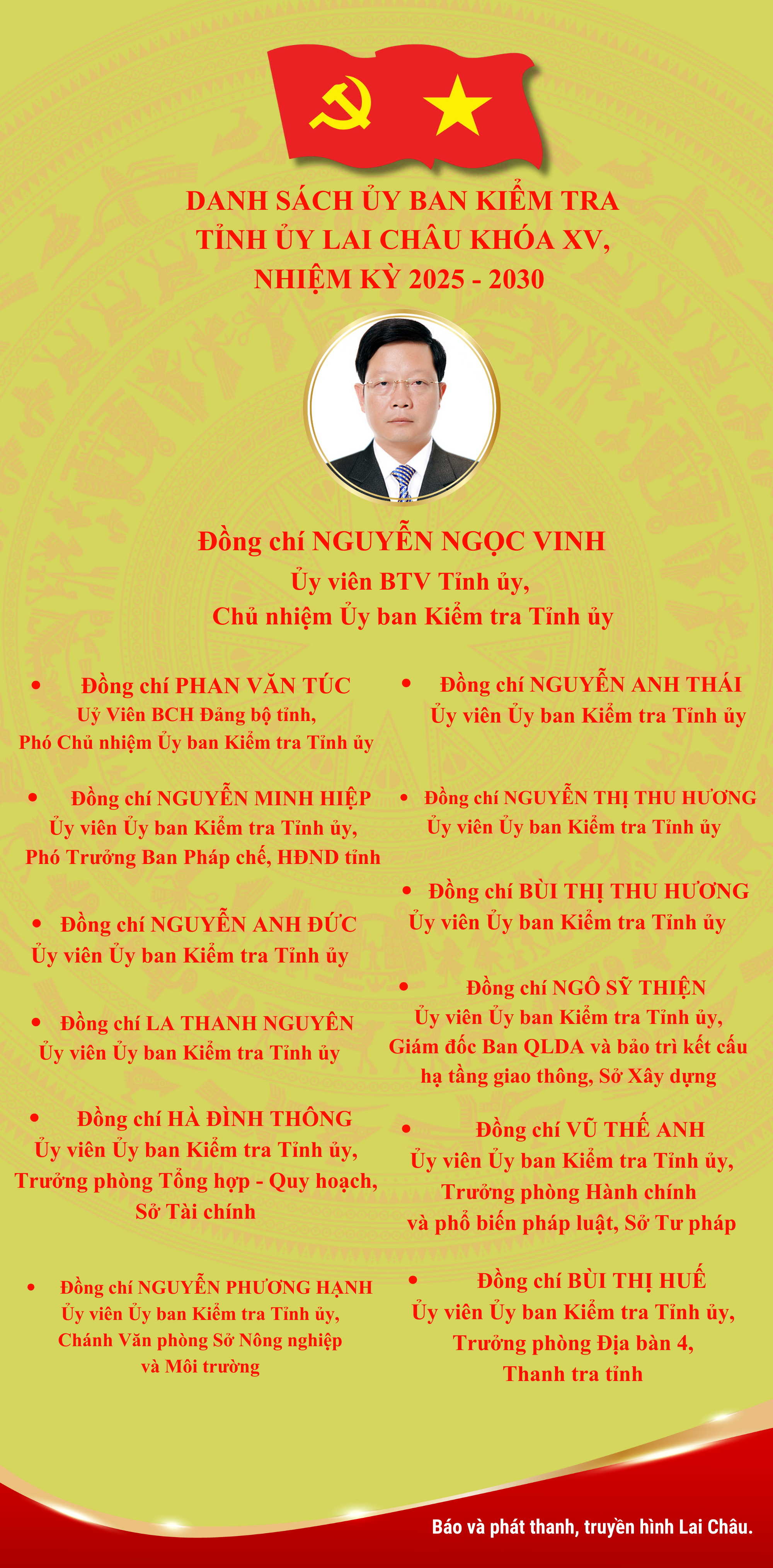 Danh sách Ban Thường vụ, Ủy ban Kiểm tra Tỉnh ủy Lai Châu nhiệm kỳ 2025-2030- Ảnh 2.