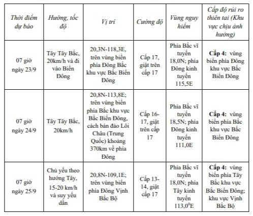 Chuyên gia dự báo 2 kịch bản SIÊU BÃO RAGASA ảnh hưởng tới Việt Nam- Ảnh 4.