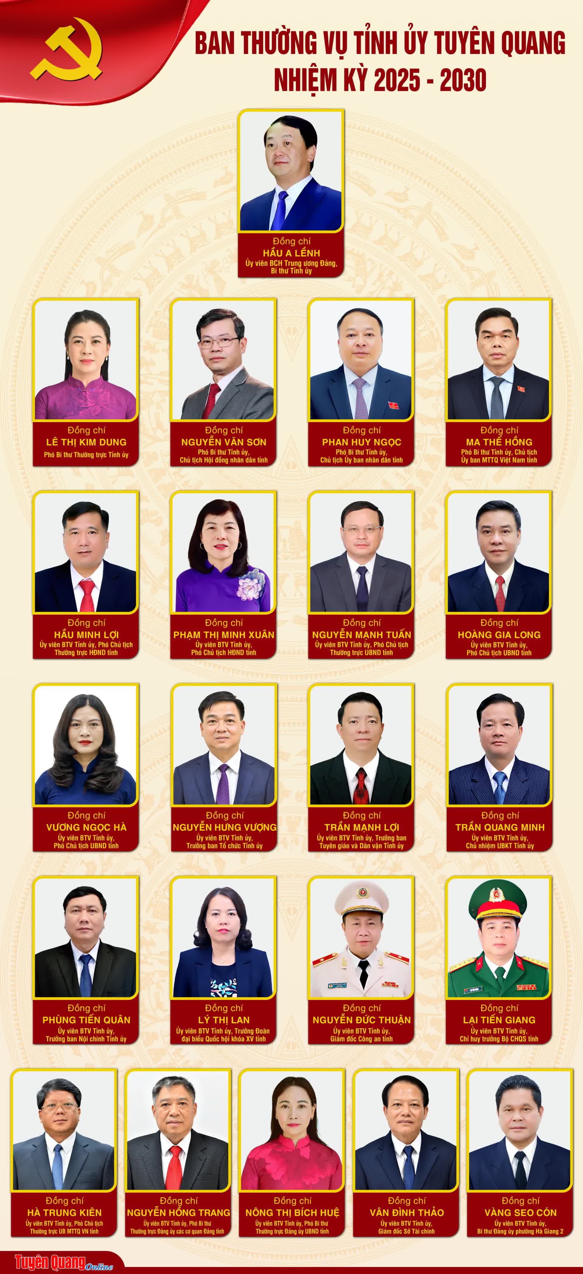 Danh sách Ban Thường vụ Tỉnh ủy Tuyên Quang nhiệm kỳ 2025 - 2030- Ảnh 2.