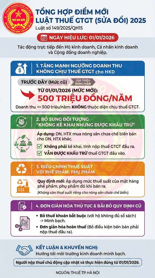 Những điểm mới của Luật Thuế giá trị gia tăng sửa đổi 2025- Ảnh 1.
