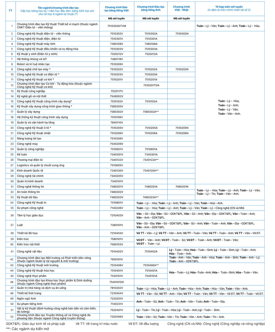 Trường Đại học Công nghệ Kỹ thuật TPHCM thông tin tuyển sinh 2026- Ảnh 3.