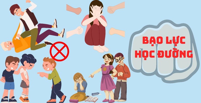 Tăng cường ứng dụng AI để quản lý, giám sát học sinh; tập trung ngăn chặn, đẩy lùi bạo lực học đường- Ảnh 1.