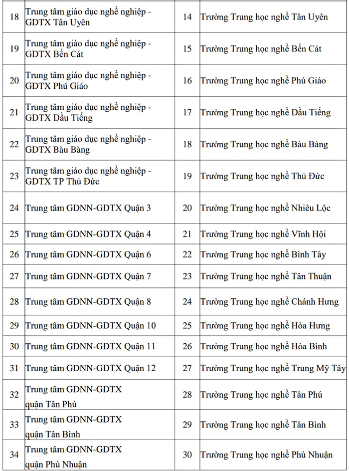 Trình đề án sắp xếp đơn vị sự nghiệp giáo dục- Ảnh 2.