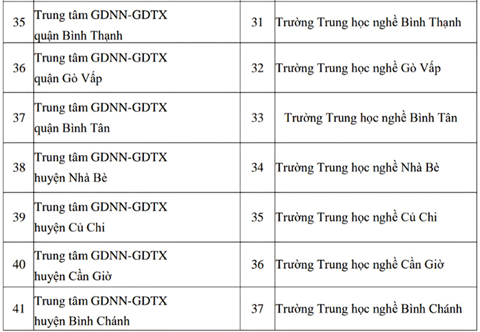 Trình đề án sắp xếp đơn vị sự nghiệp giáo dục- Ảnh 3.