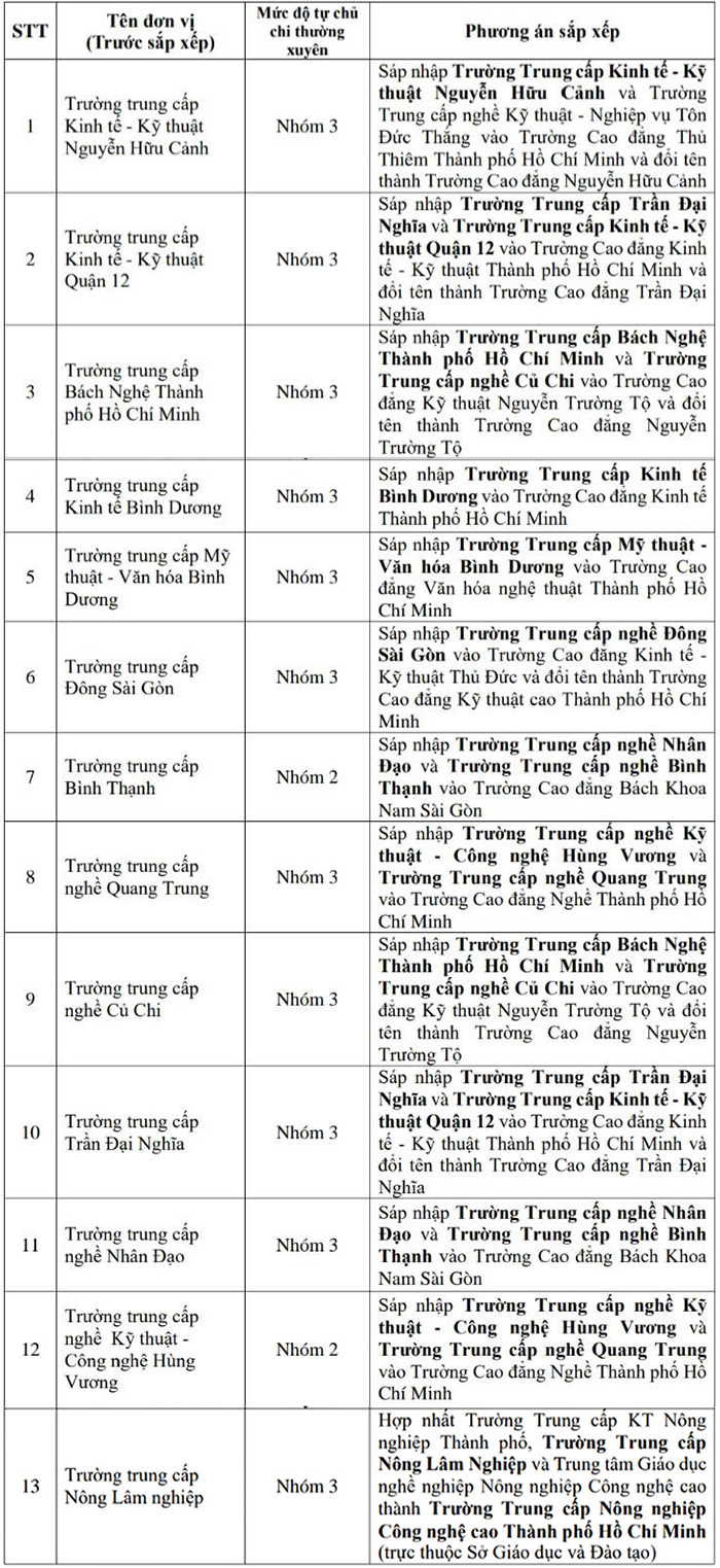 Trình đề án sắp xếp đơn vị sự nghiệp giáo dục- Ảnh 4.