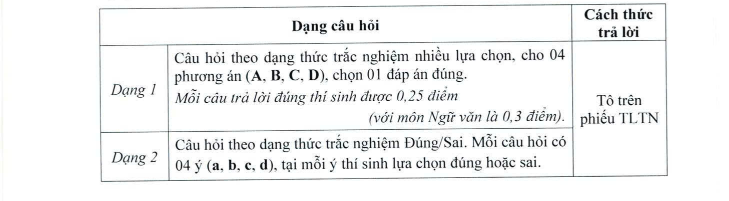 TUYỂN SINH 2026: Lịch thi đánh giá năng lực của Trường Đại học Sư phạm Hà Nội- Ảnh 3.