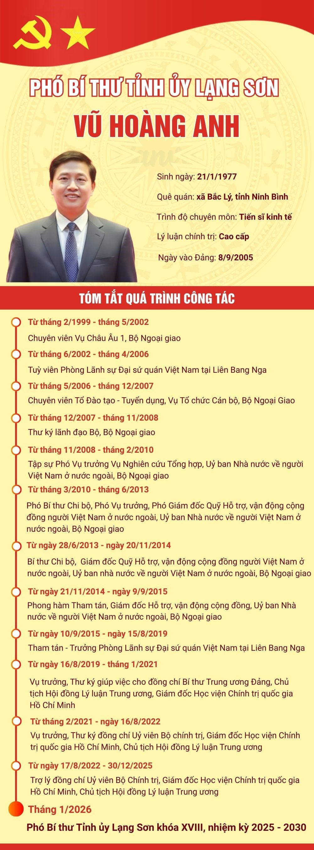TIỂU SỬ ĐỒNG CHÍ VŨ HOÀNG ANH, TÂN PHÓ BÍ THƯ TỈNH ỦY LẠNG SƠN- Ảnh 1.