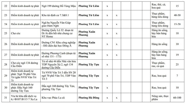 Kiên quyết giải tỏa các "chợ cóc", điểm kinh doanh tự phát trước 30/1/2026- Ảnh 3.