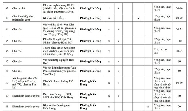 Kiên quyết giải tỏa các "chợ cóc", điểm kinh doanh tự phát trước 30/1/2026- Ảnh 4.