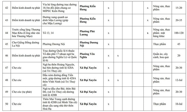 Kiên quyết giải tỏa các "chợ cóc", điểm kinh doanh tự phát trước 30/1/2026- Ảnh 5.