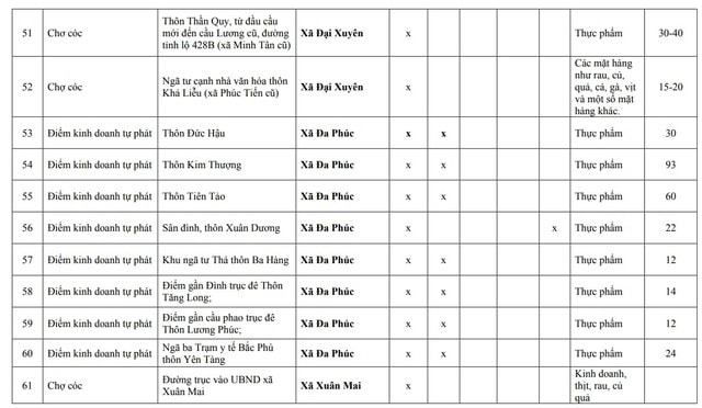Kiên quyết giải tỏa các "chợ cóc", điểm kinh doanh tự phát trước 30/1/2026- Ảnh 6.