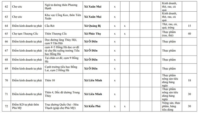 Kiên quyết giải tỏa các "chợ cóc", điểm kinh doanh tự phát trước 30/1/2026- Ảnh 7.