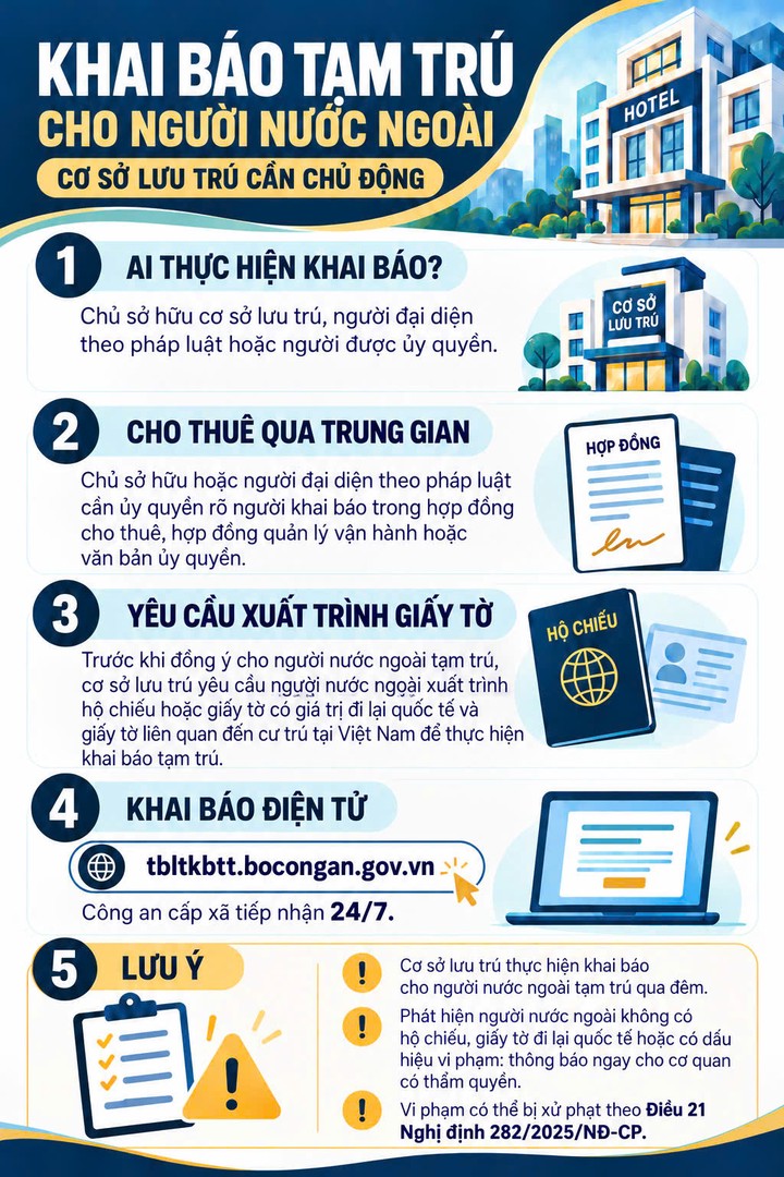 Cơ sở lưu trú cần chủ động khai báo tạm trú cho người nước ngoài- Ảnh 1.