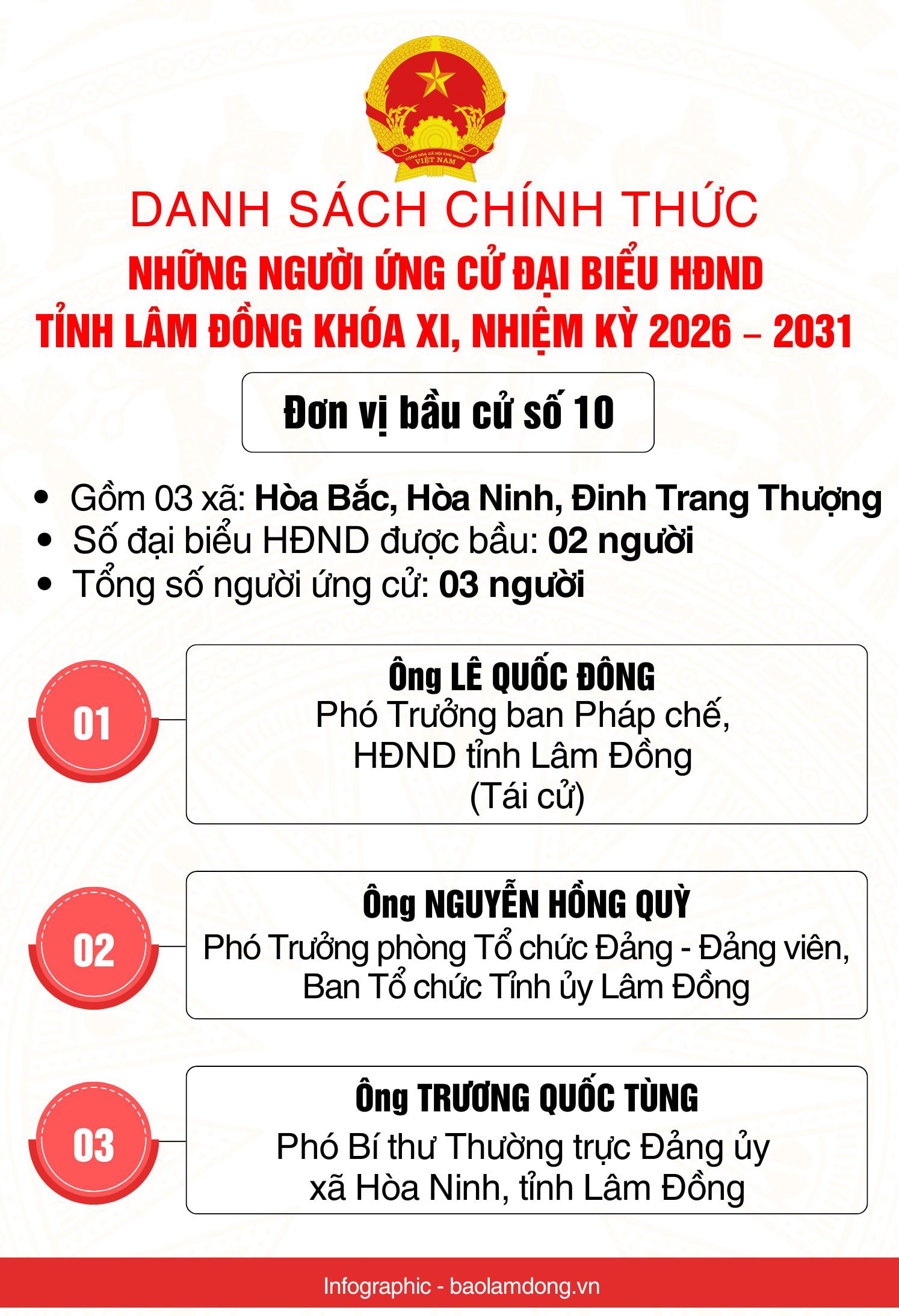 Danh sách những người ứng cử đại biểu HĐND tỉnh Lâm Đồng nhiệm kỳ 2026 - 2031- Ảnh 11.