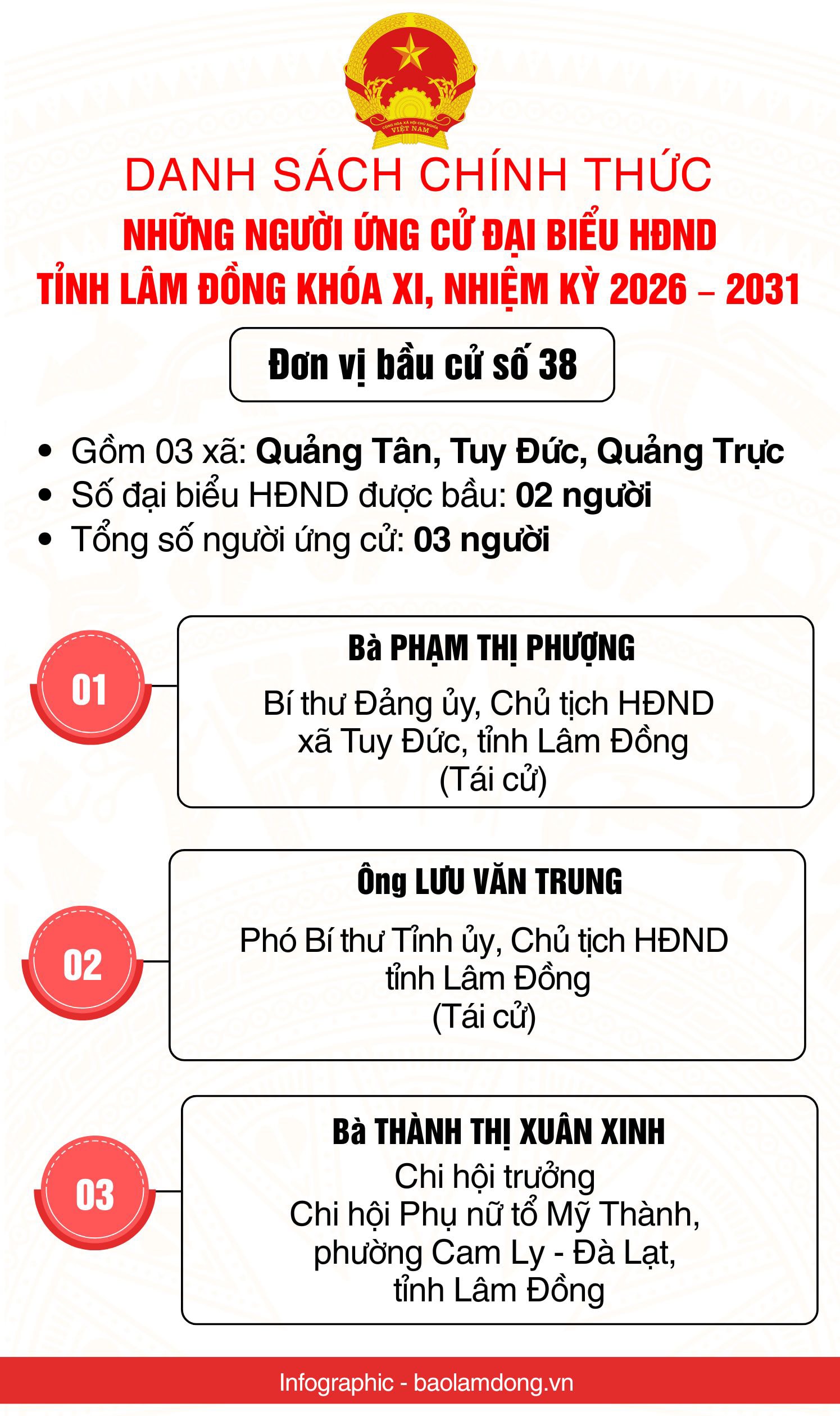 Danh sách những người ứng cử đại biểu HĐND tỉnh Lâm Đồng nhiệm kỳ 2026 - 2031- Ảnh 39.