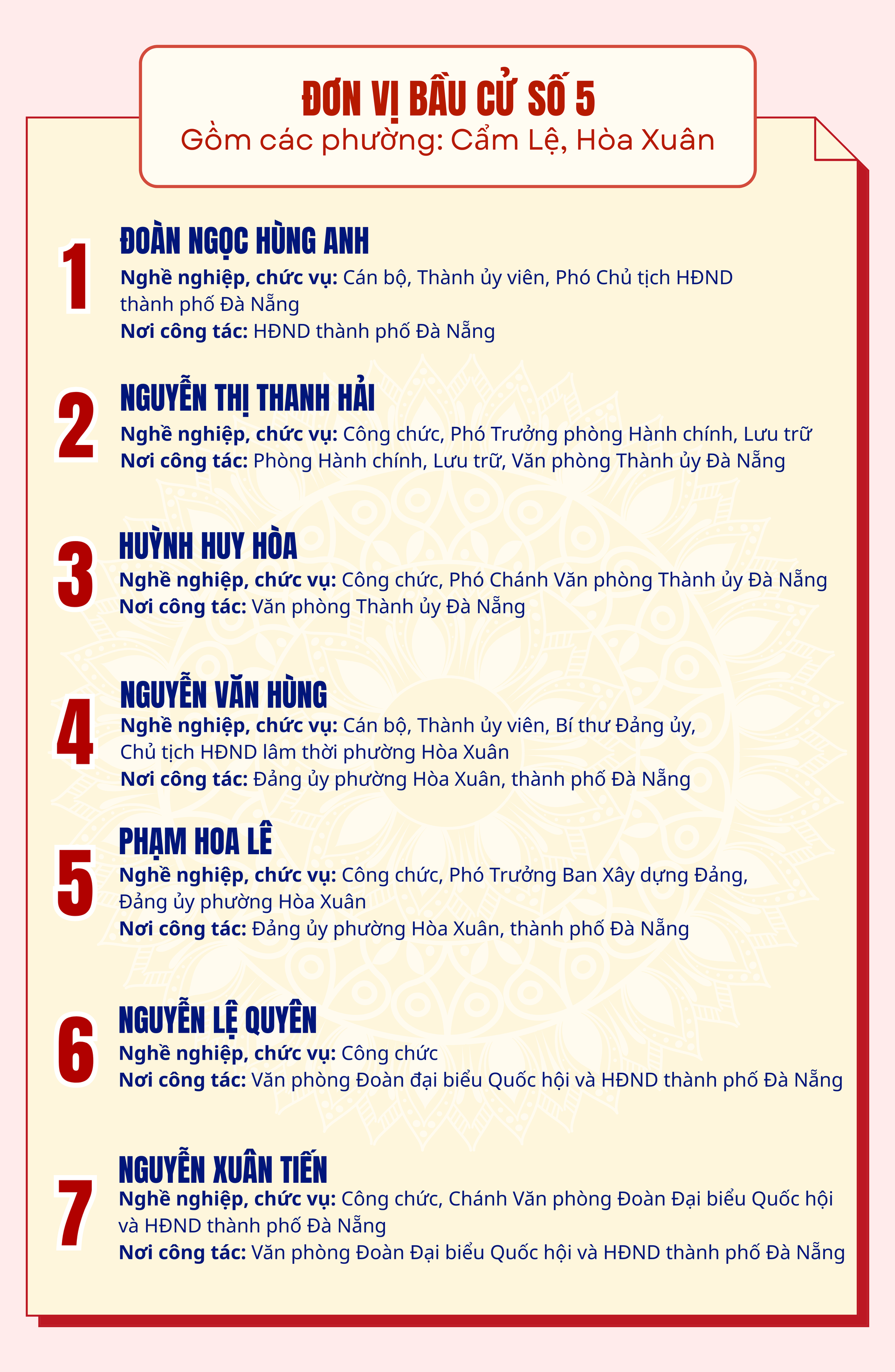 Danh sách những người ứng cử đại biểu HĐND TP Đà Nẵng nhiệm kỳ 2026-2031- Ảnh 5.