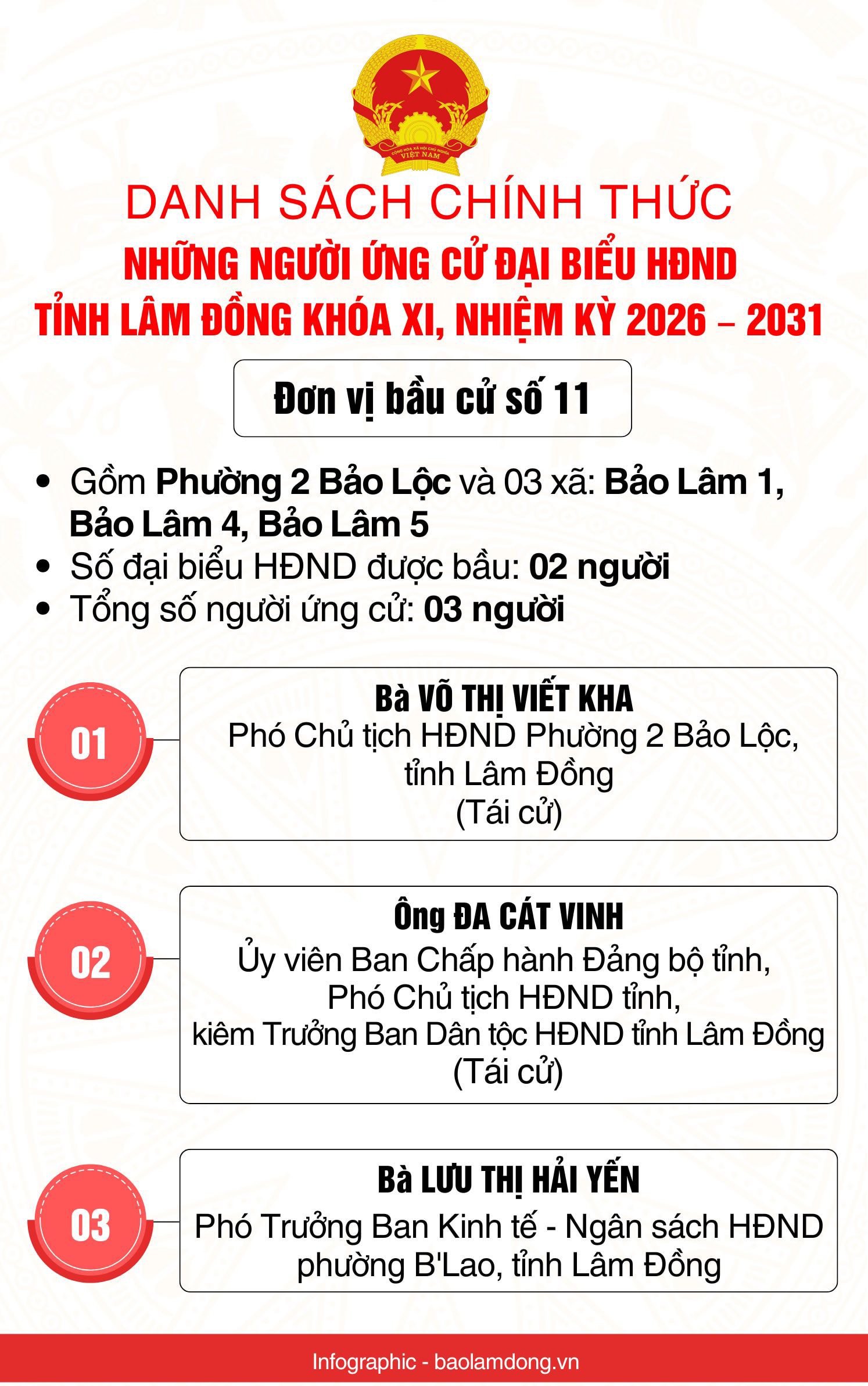 Danh sách những người ứng cử đại biểu HĐND tỉnh Lâm Đồng nhiệm kỳ 2026 - 2031- Ảnh 12.