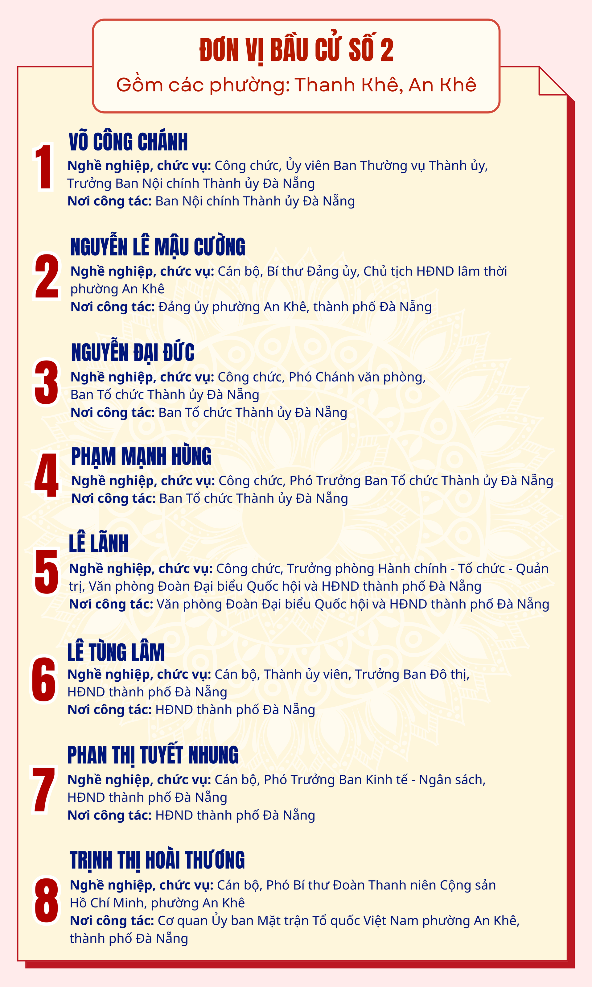 Danh sách những người ứng cử đại biểu HĐND TP Đà Nẵng nhiệm kỳ 2026-2031- Ảnh 2.