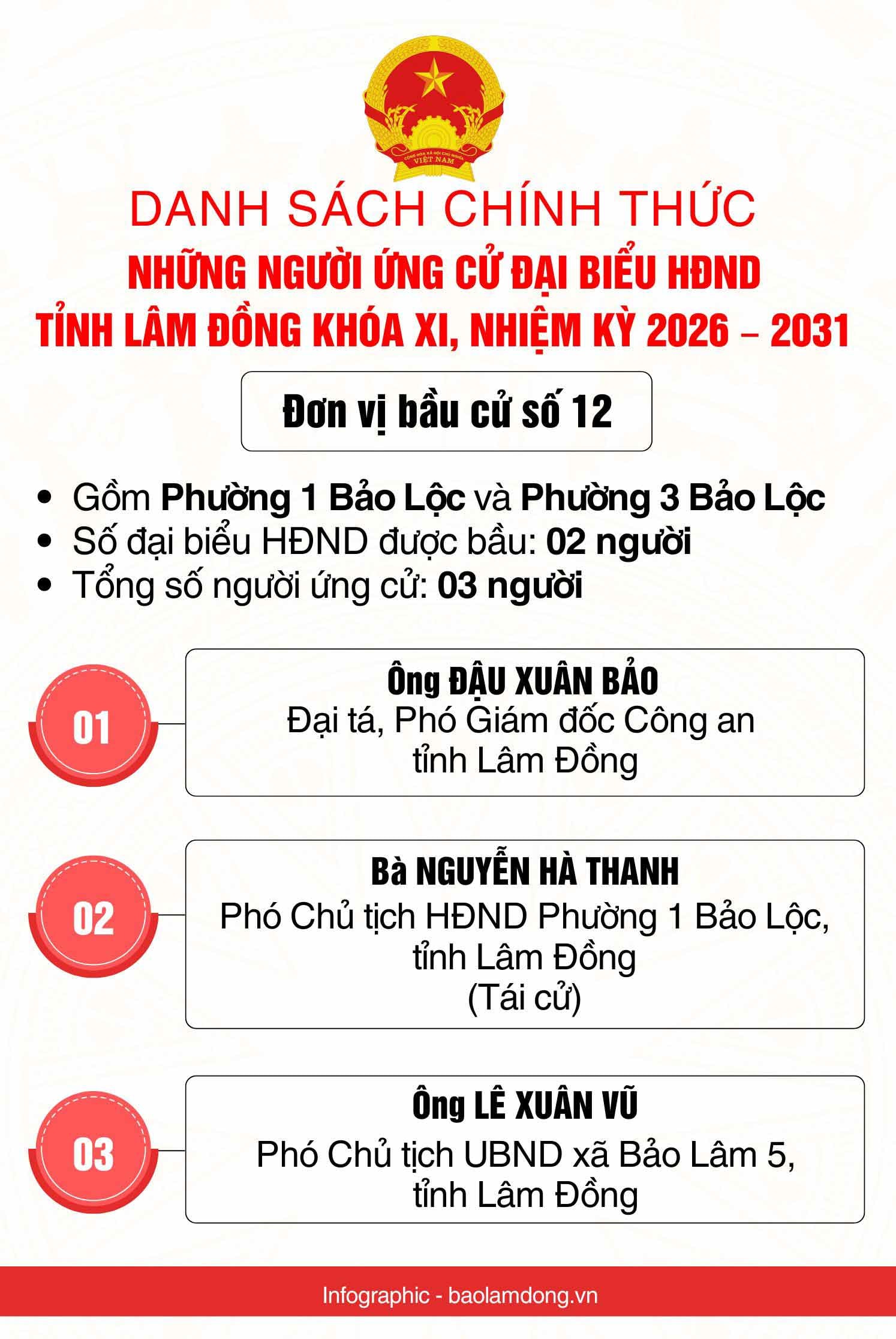 Danh sách những người ứng cử đại biểu HĐND tỉnh Lâm Đồng nhiệm kỳ 2026 - 2031- Ảnh 13.
