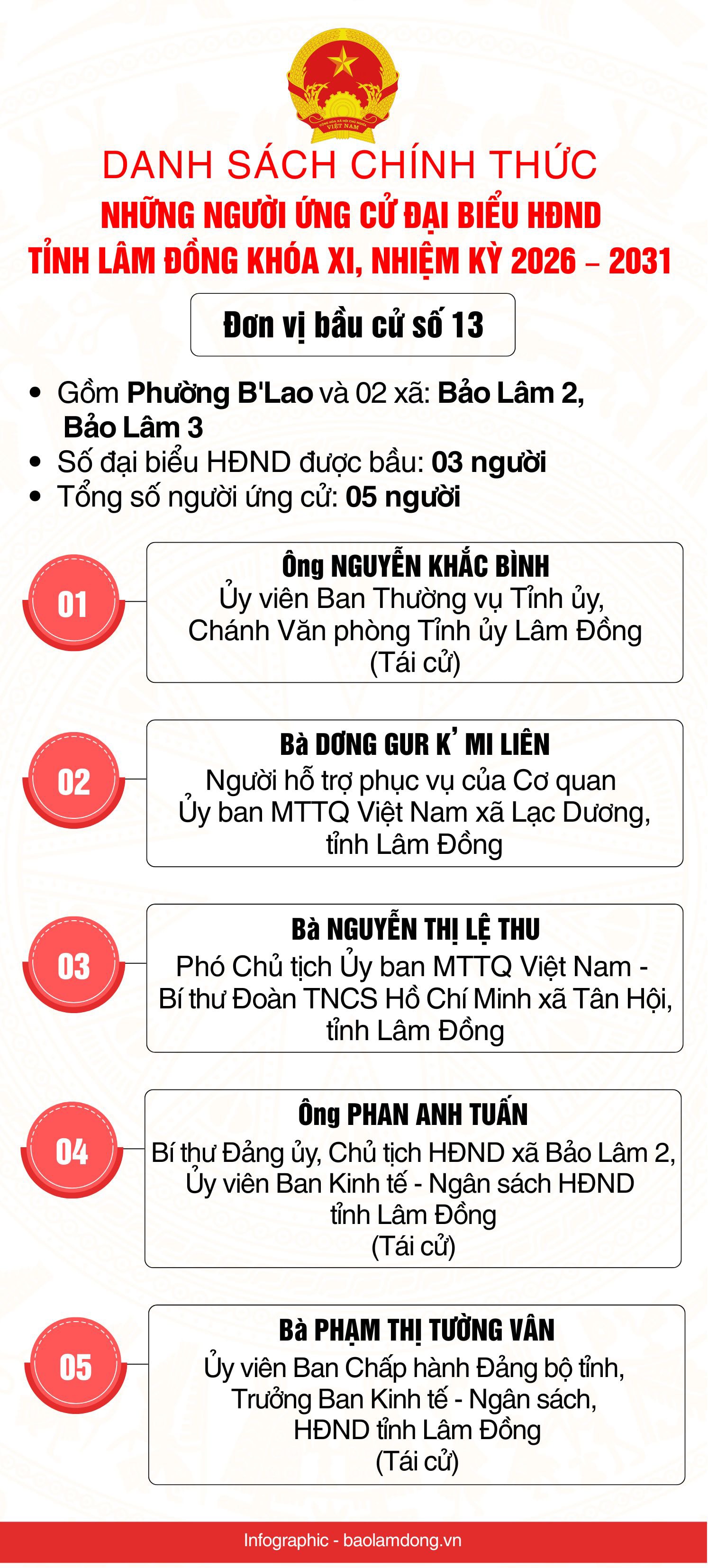 Danh sách những người ứng cử đại biểu HĐND tỉnh Lâm Đồng nhiệm kỳ 2026 - 2031- Ảnh 14.