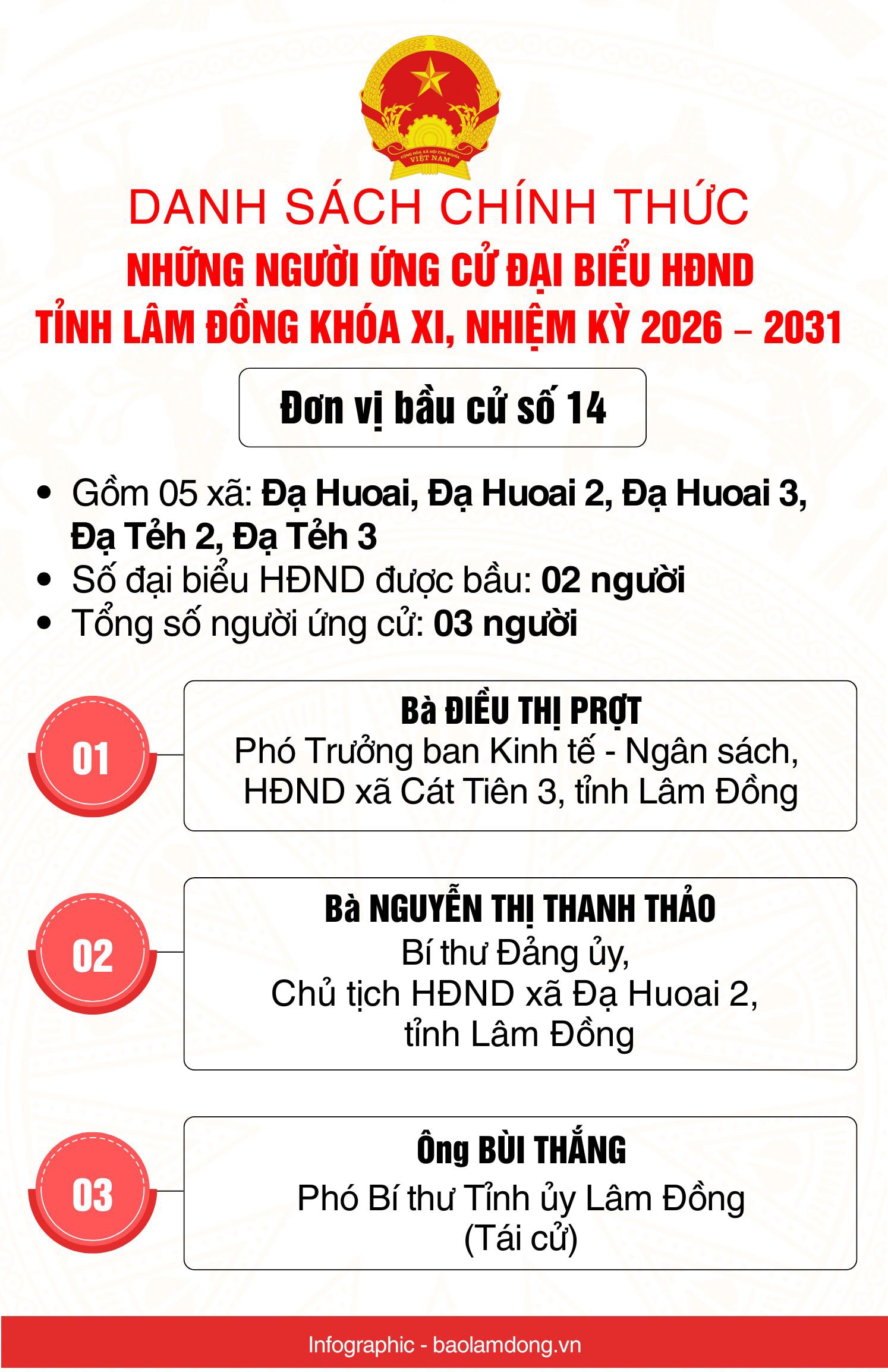 Danh sách những người ứng cử đại biểu HĐND tỉnh Lâm Đồng nhiệm kỳ 2026 - 2031- Ảnh 15.
