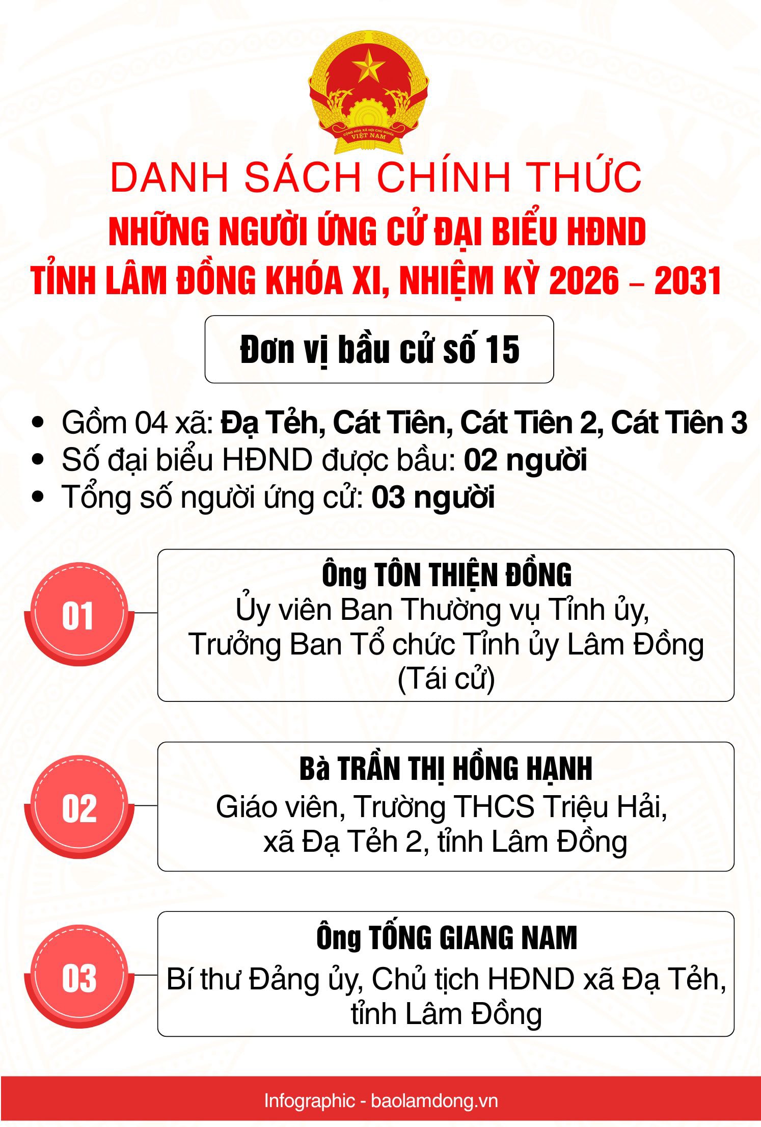 Danh sách những người ứng cử đại biểu HĐND tỉnh Lâm Đồng nhiệm kỳ 2026 - 2031- Ảnh 16.