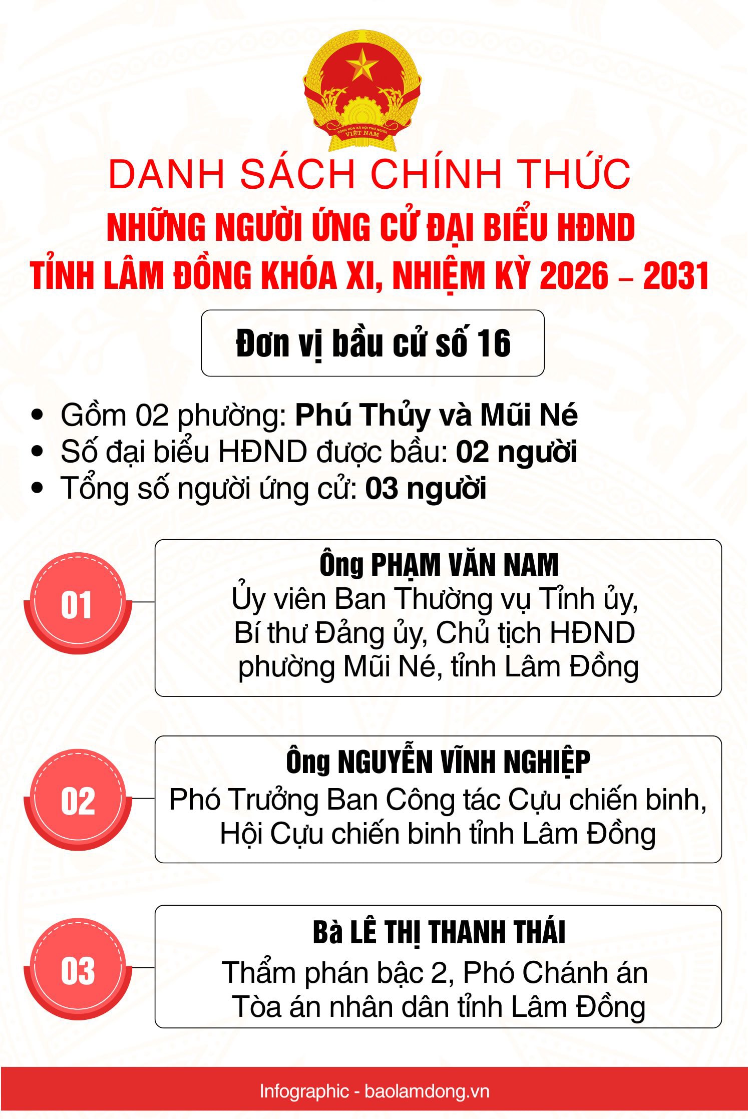 Danh sách những người ứng cử đại biểu HĐND tỉnh Lâm Đồng nhiệm kỳ 2026 - 2031- Ảnh 17.
