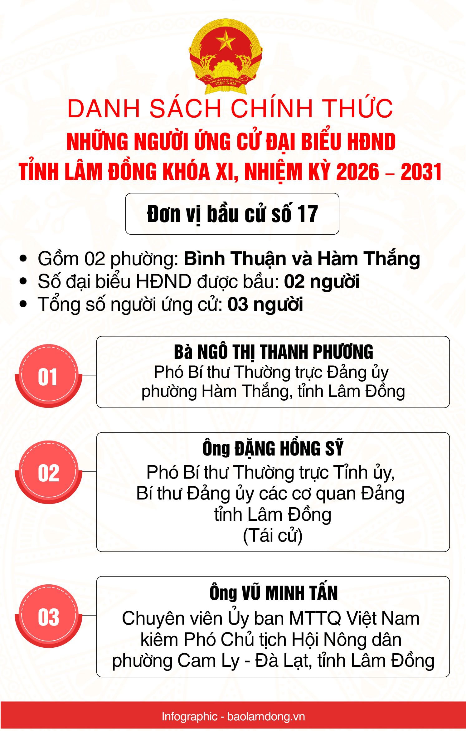 Danh sách những người ứng cử đại biểu HĐND tỉnh Lâm Đồng nhiệm kỳ 2026 - 2031- Ảnh 18.