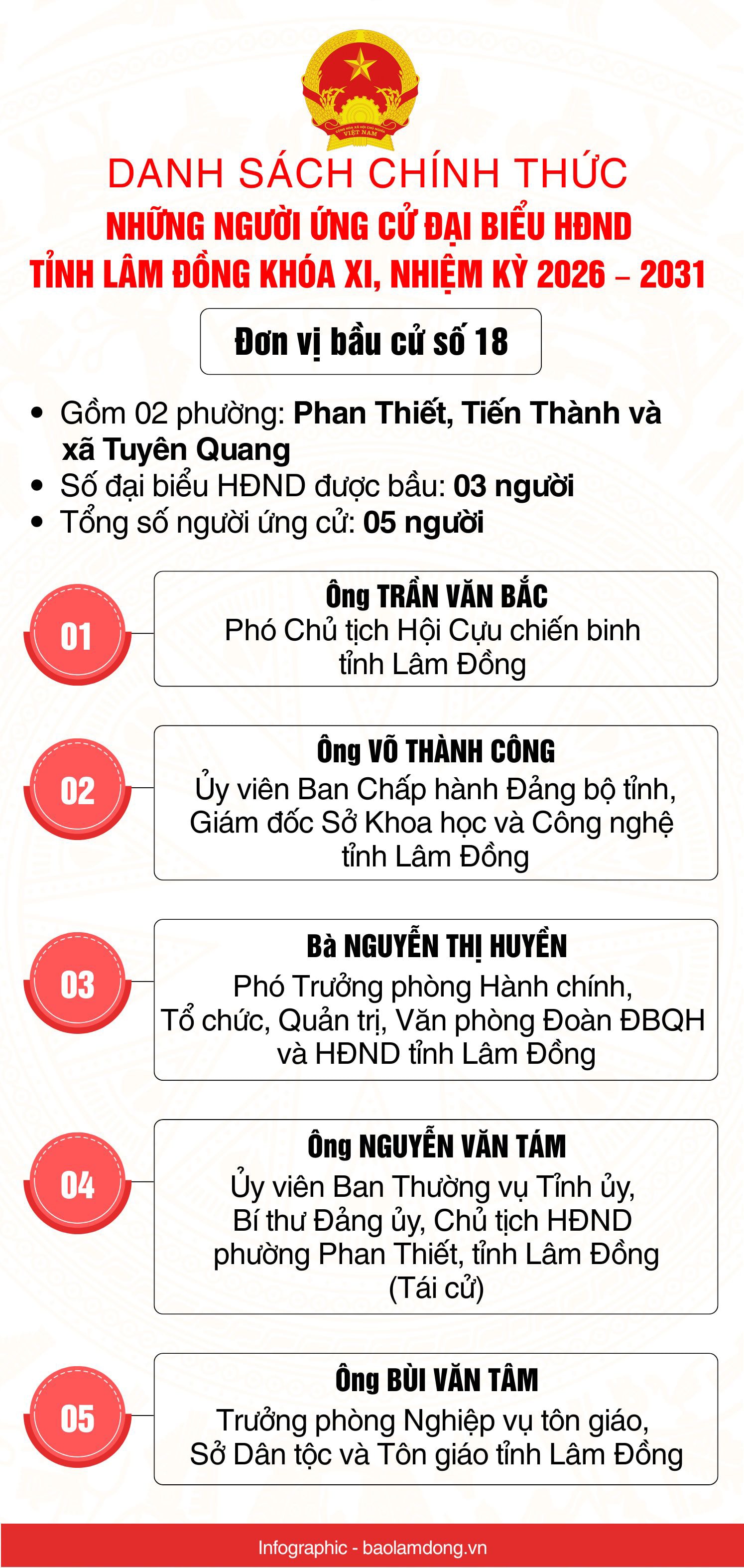 Danh sách những người ứng cử đại biểu HĐND tỉnh Lâm Đồng nhiệm kỳ 2026 - 2031- Ảnh 19.