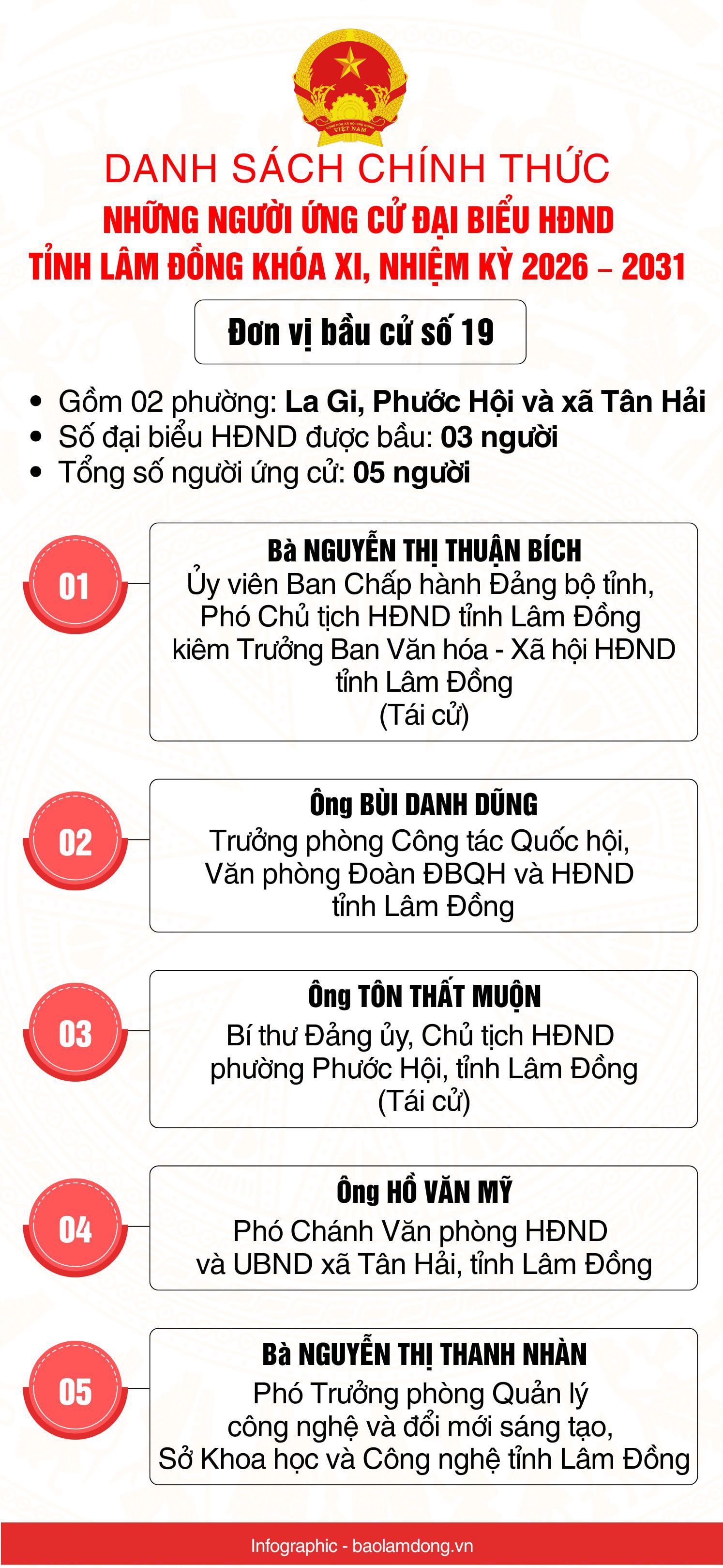 Danh sách những người ứng cử đại biểu HĐND tỉnh Lâm Đồng nhiệm kỳ 2026 - 2031- Ảnh 20.